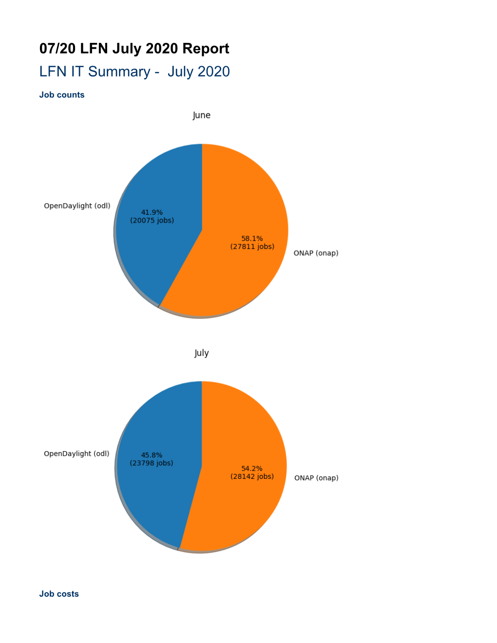 LFN 2020-07 Report.Pdf