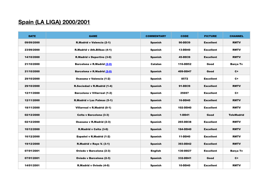 Spain (LA LIGA) 2000/2001