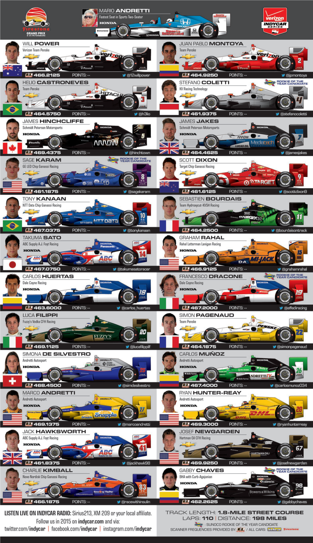 Spotter Guide