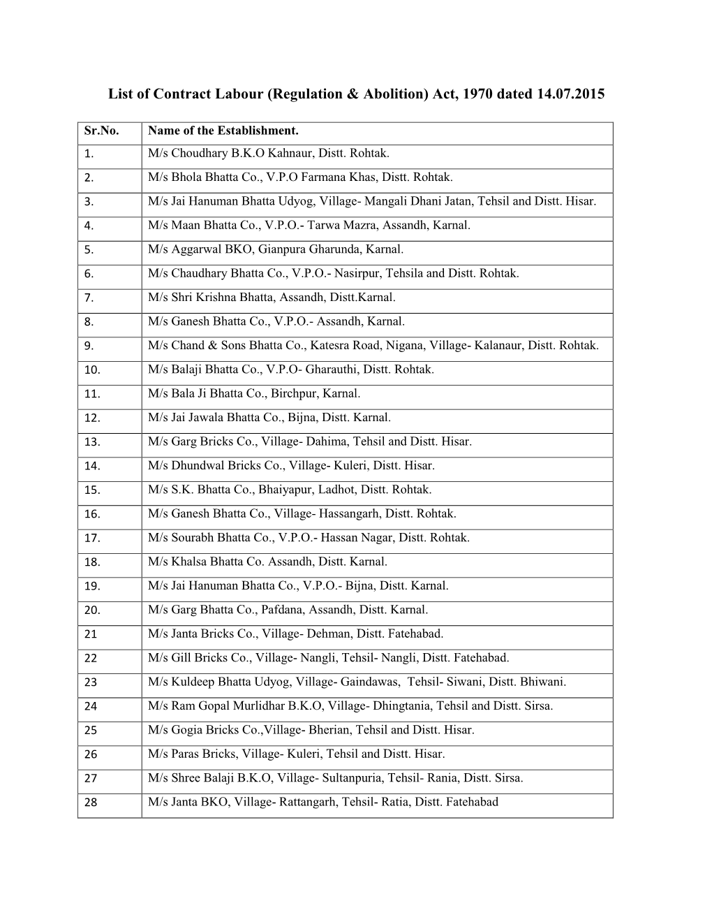 List of Contract Labour (Regulation & Abolition) Act, 1970 Dated 14.07.2015