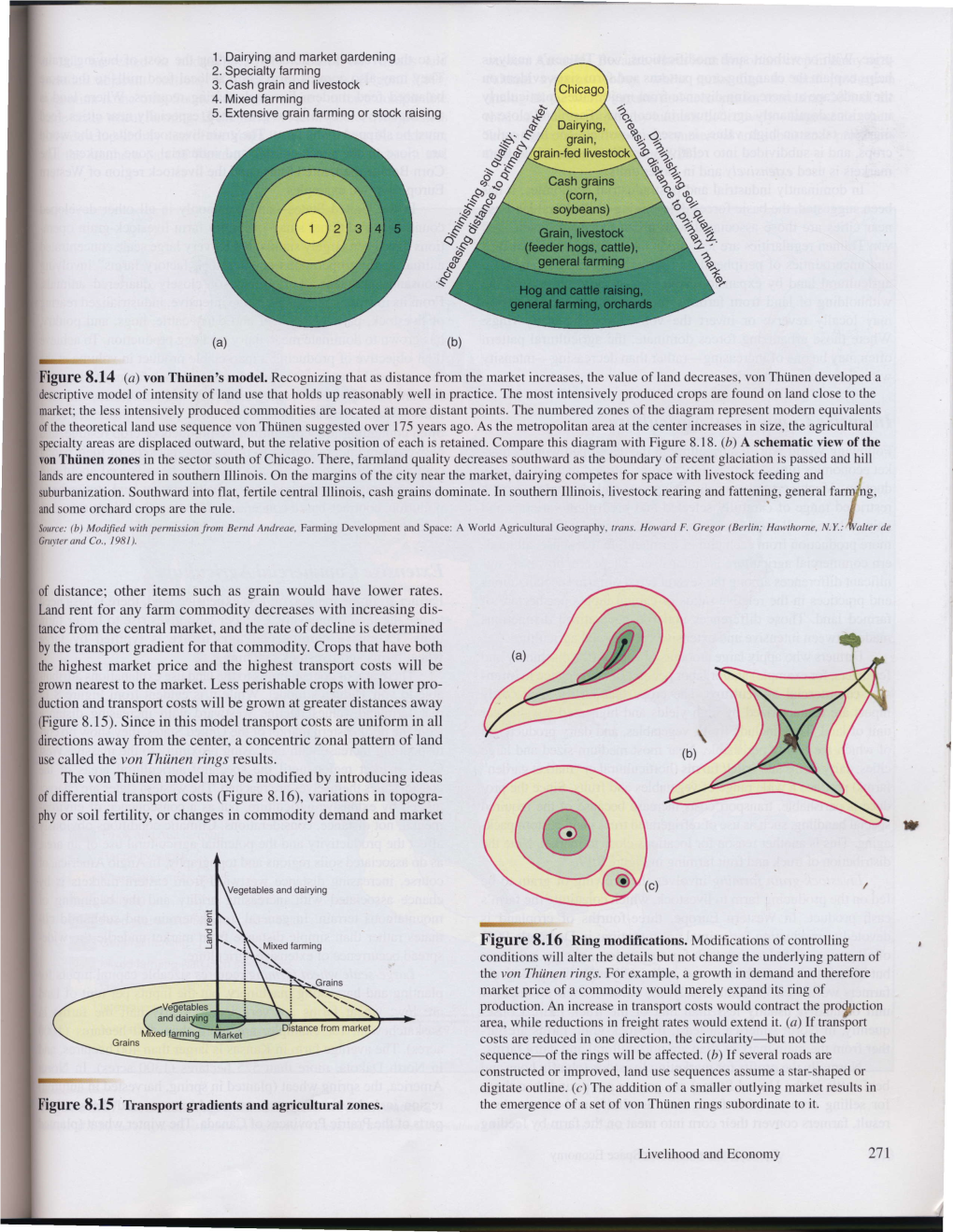 Ag Notes Von Thum.Pdf