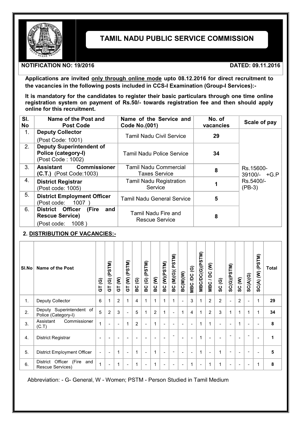 I Examination (GROUP-I-SERVICES)