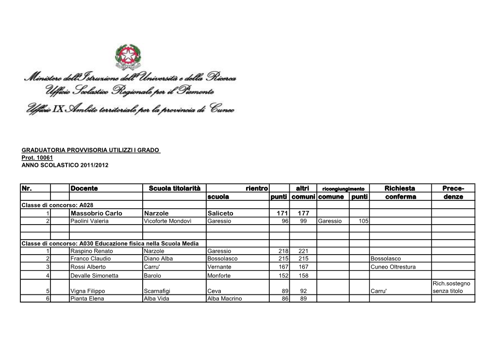 Graduatoria Provvisoria Utilizzi 1^ Grado