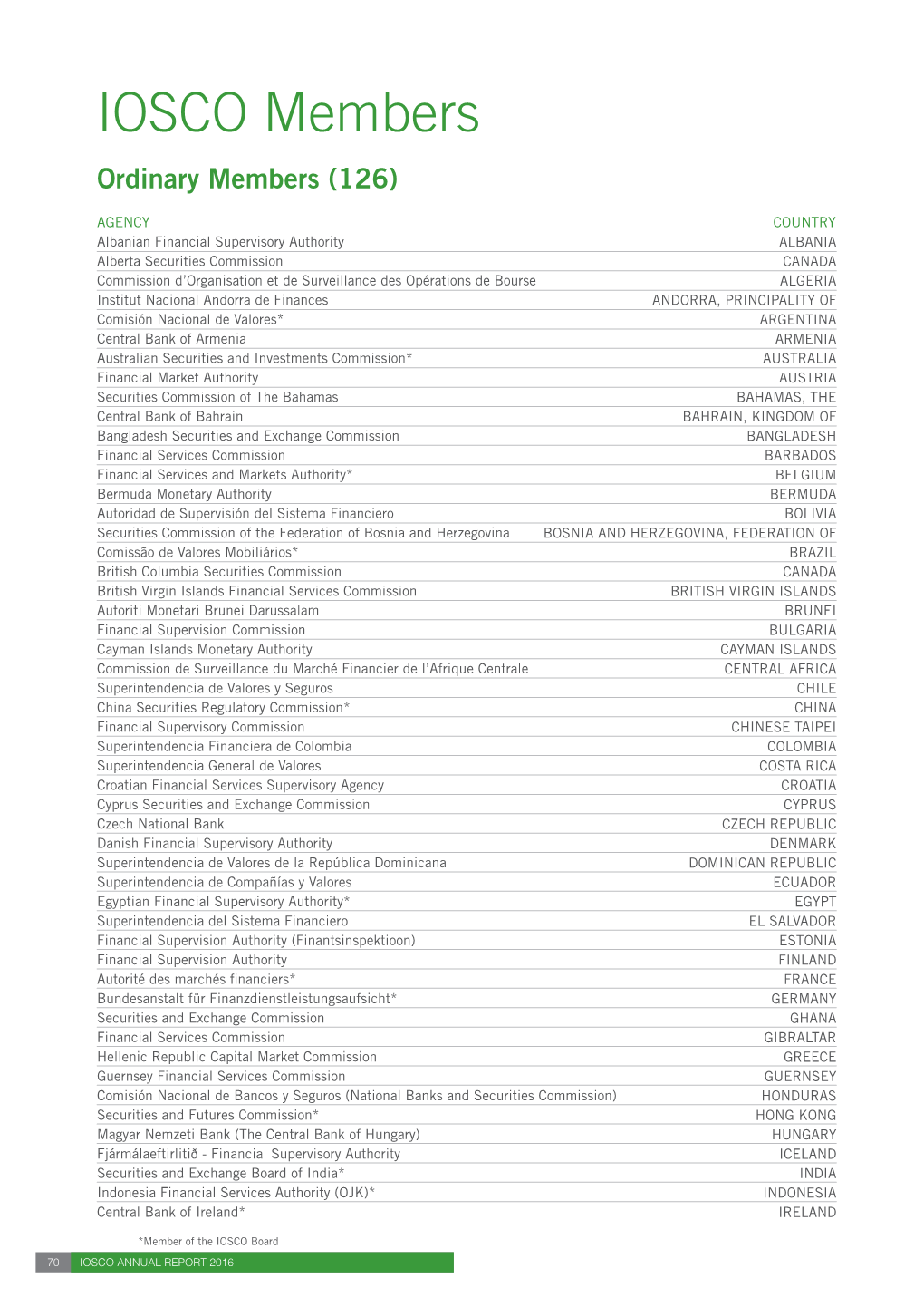 IOSCO Members Ordinary Members (126)