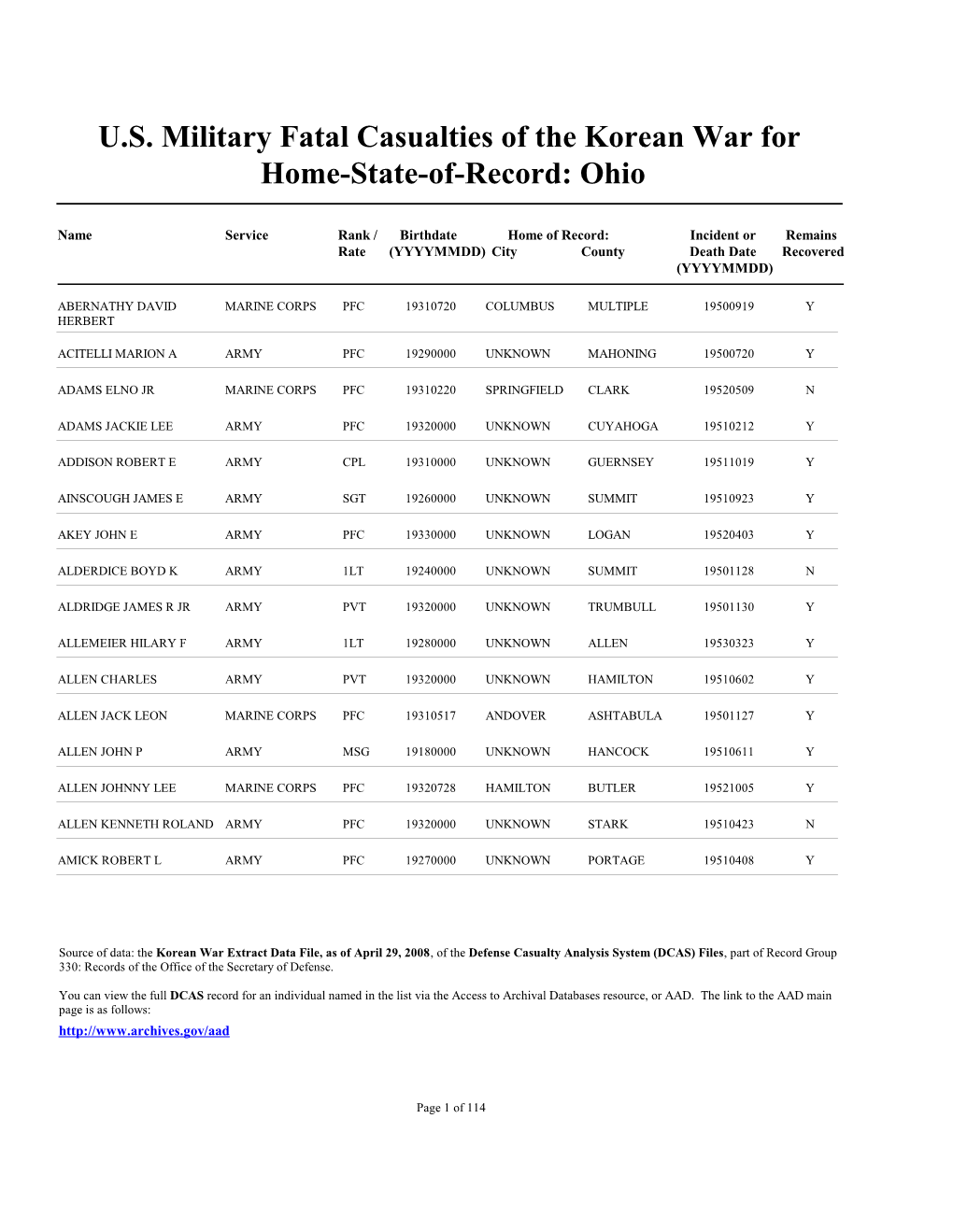 U.S. Military Fatal Casualties of the Korean War for Home-State-Of-Record: Ohio