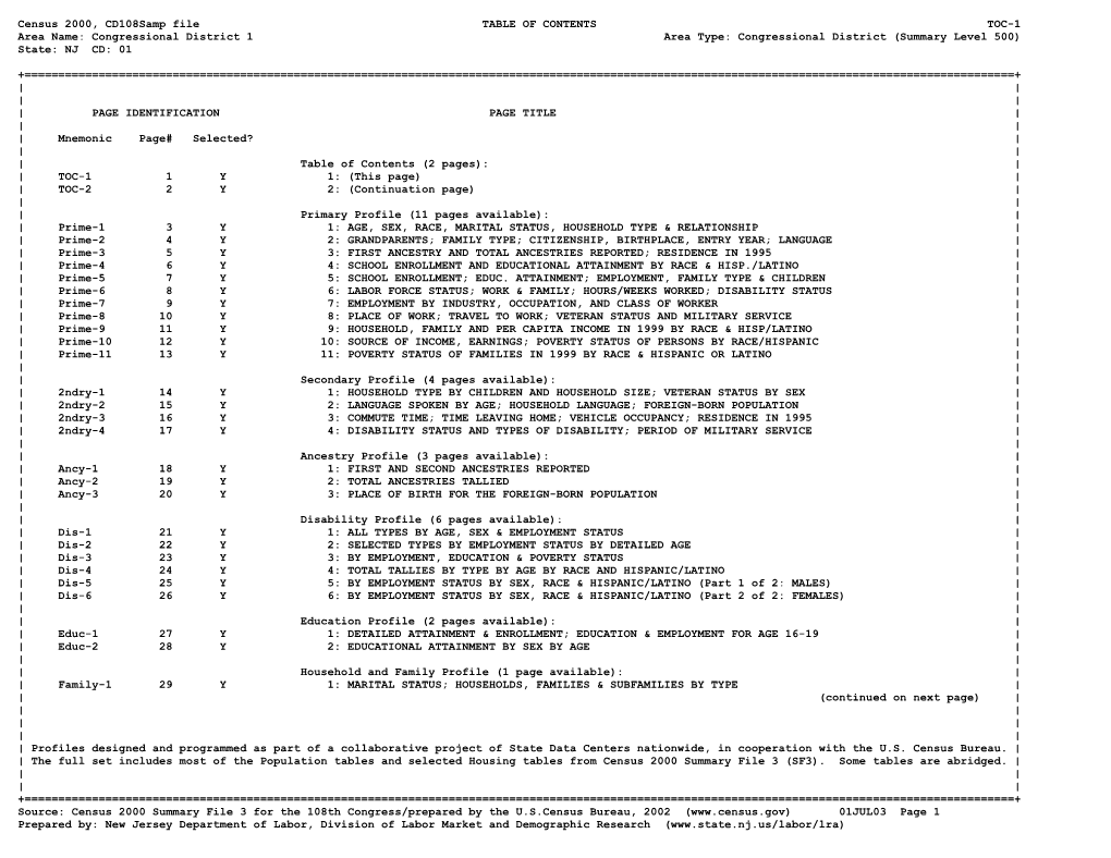 Congressional District 1 Area Type: Congressional District (Summary Level 500) State: NJ CD: 01