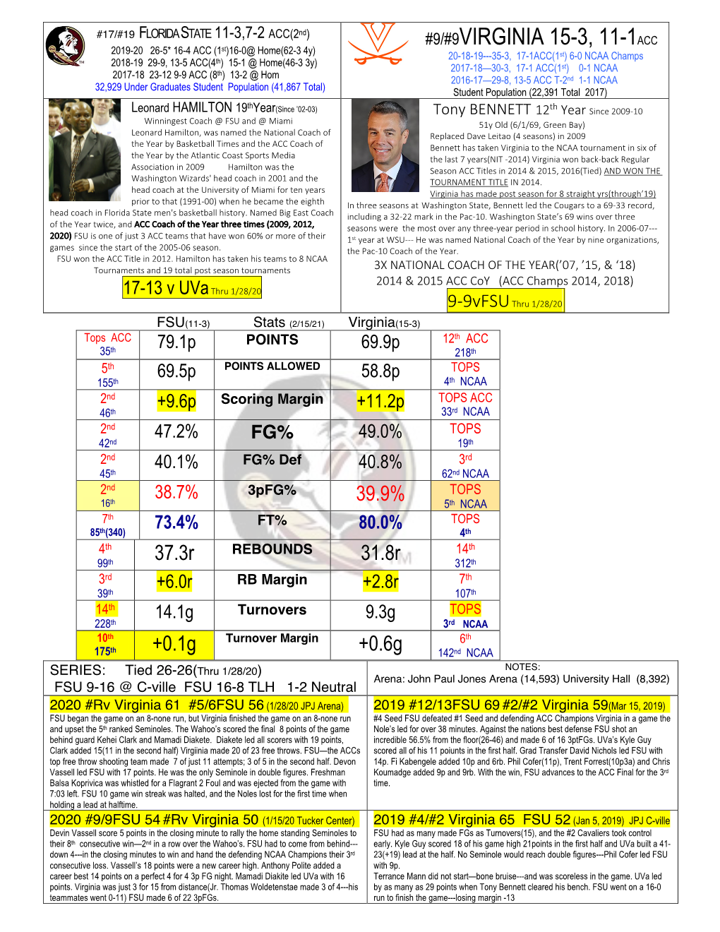 MATCH-UP Bkb FSU-2021-Virginia Started