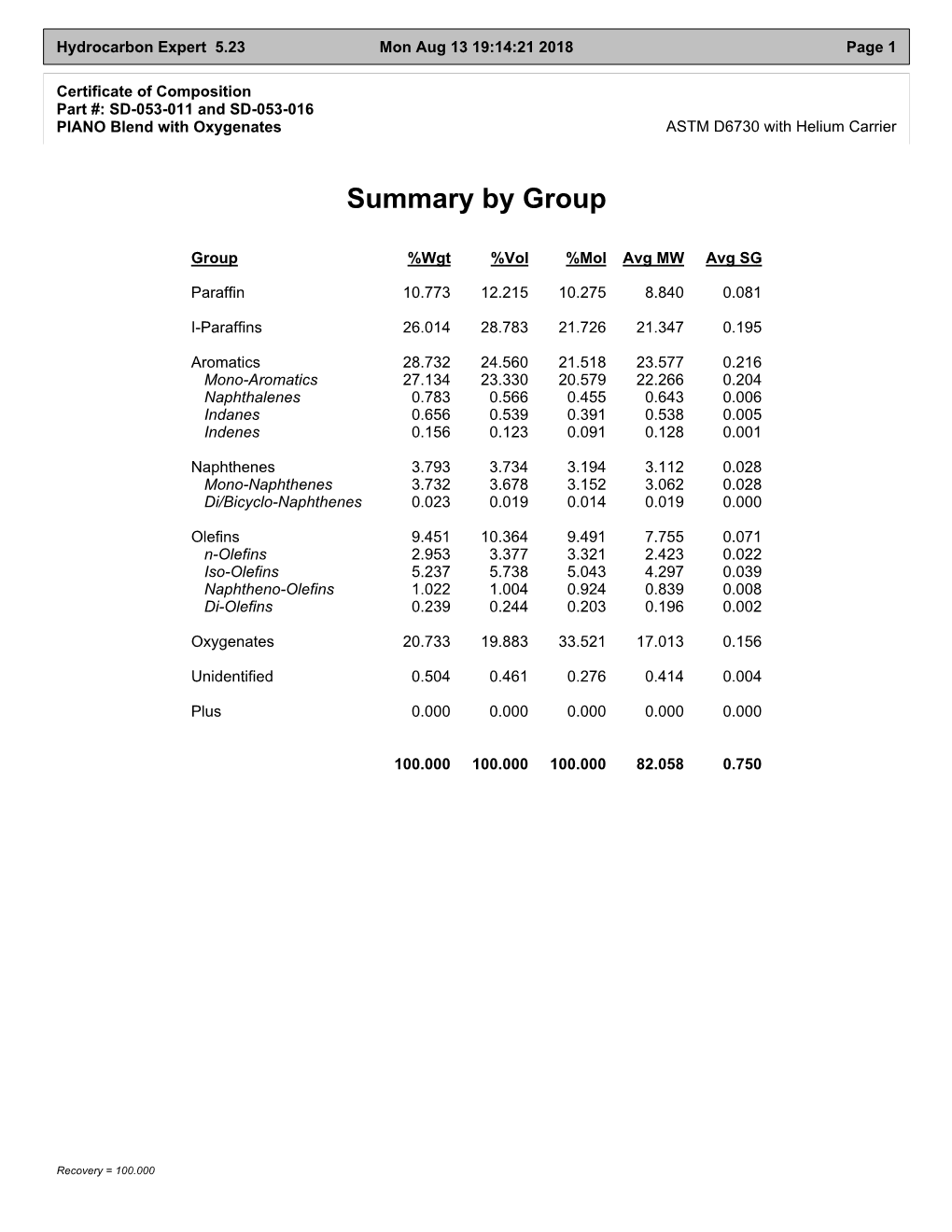 Certificate of Composition Part #: SD-053-011 and SD-053-016 PIANO Blend with Oxygenates ASTM D6730 with Helium Carrier