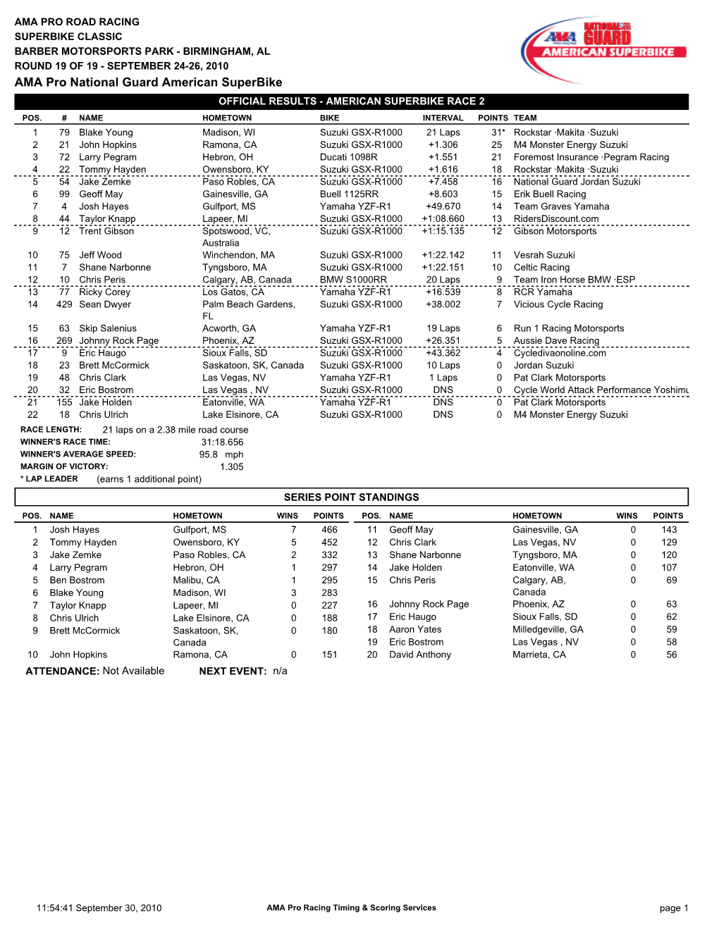 AMA Pro National Guard American Superbike OFFICIAL RESULTS - AMERICAN SUPERBIKE RACE 2 POS