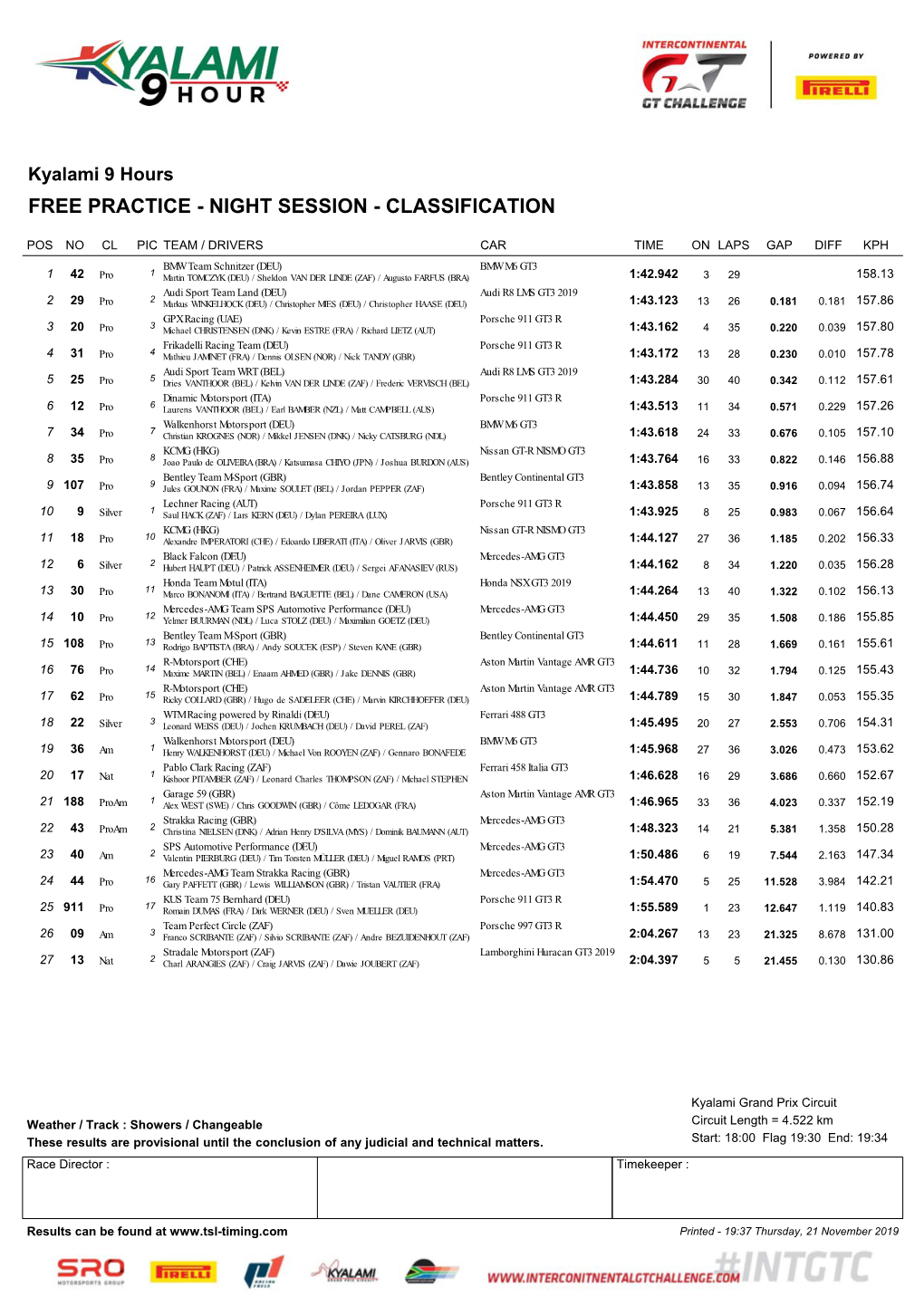 Kyalami 9 Hours Classification