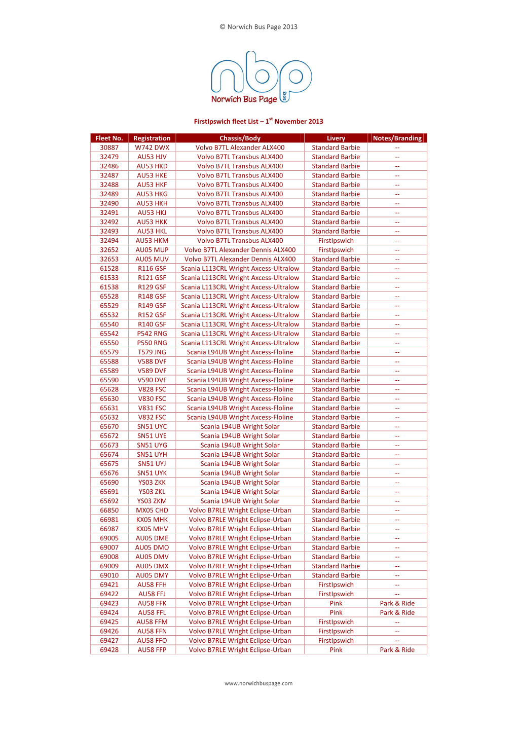 Norwich Bus Page 2013 Firstipswich Fleet List – 1 St November 2013