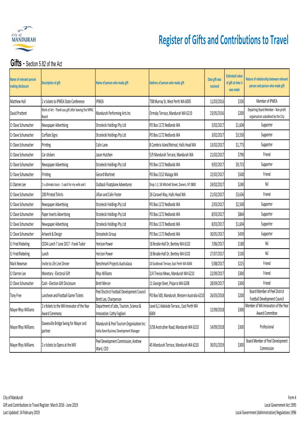 Register of Gifts and Contributions to Travel