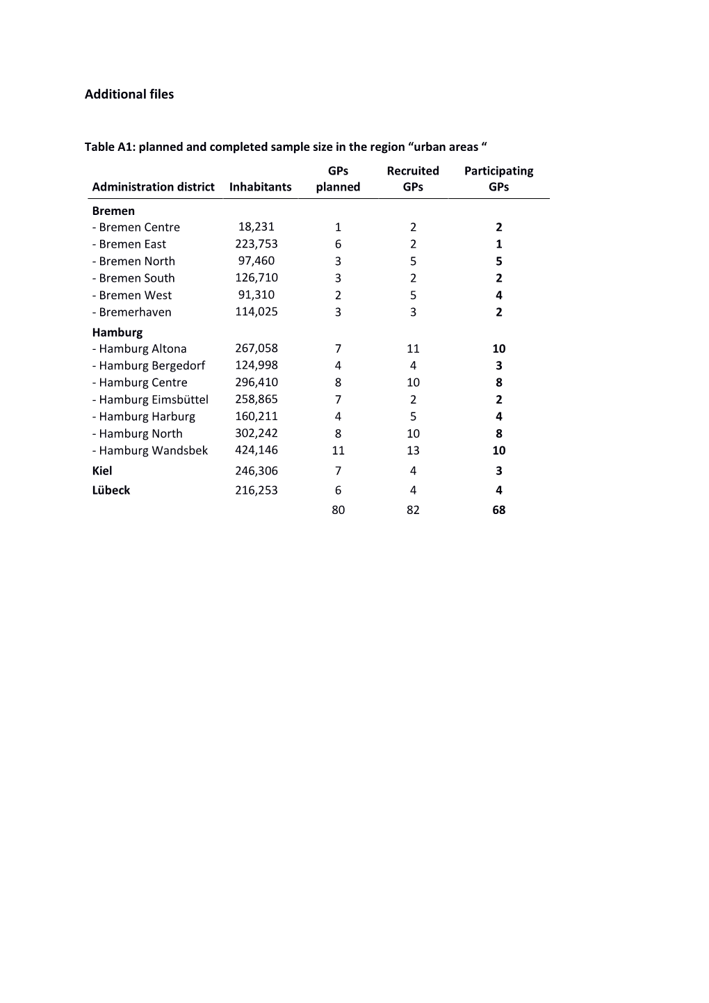 AVFN Additional Files Rev.Pdf