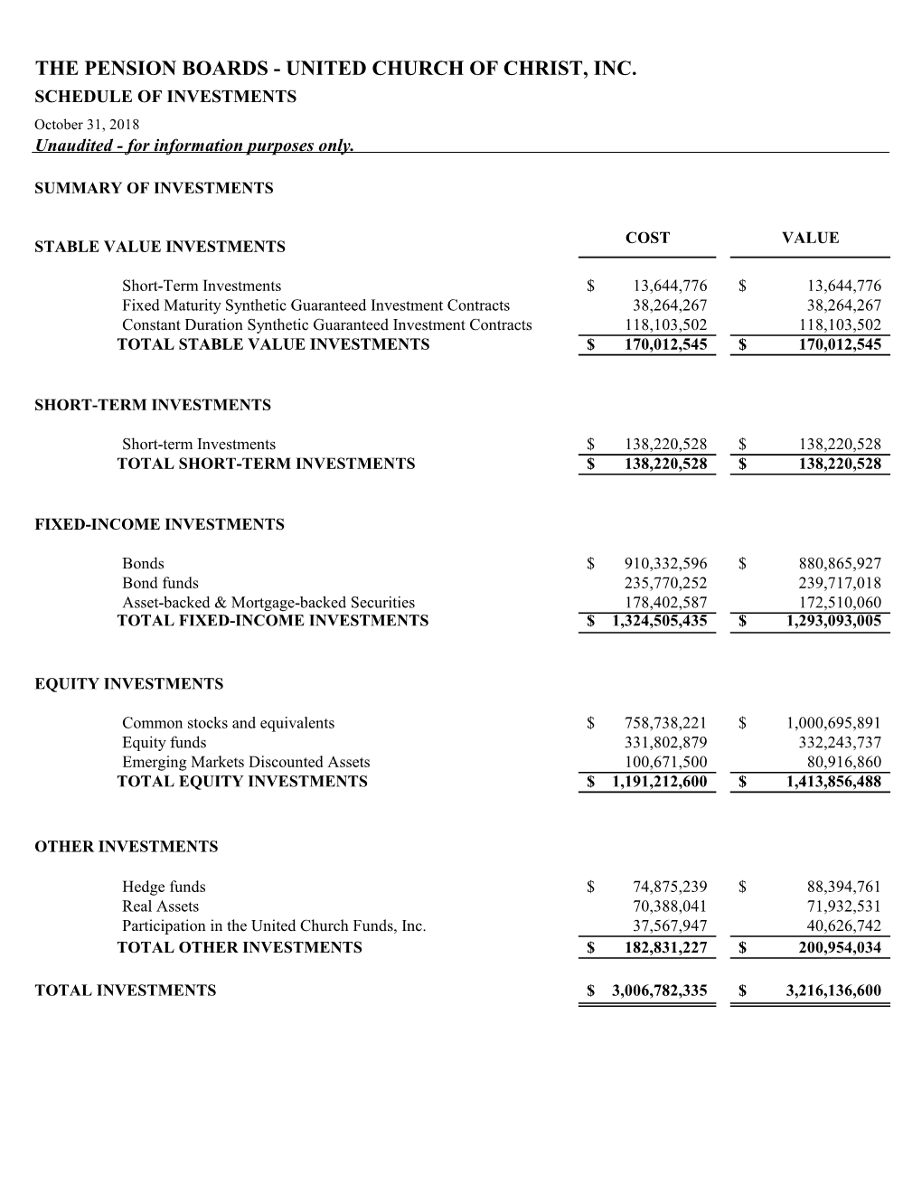 UNITED CHURCH of CHRIST, INC. SCHEDULE of INVESTMENTS October 31, 2018 Unaudited - for Information Purposes Only