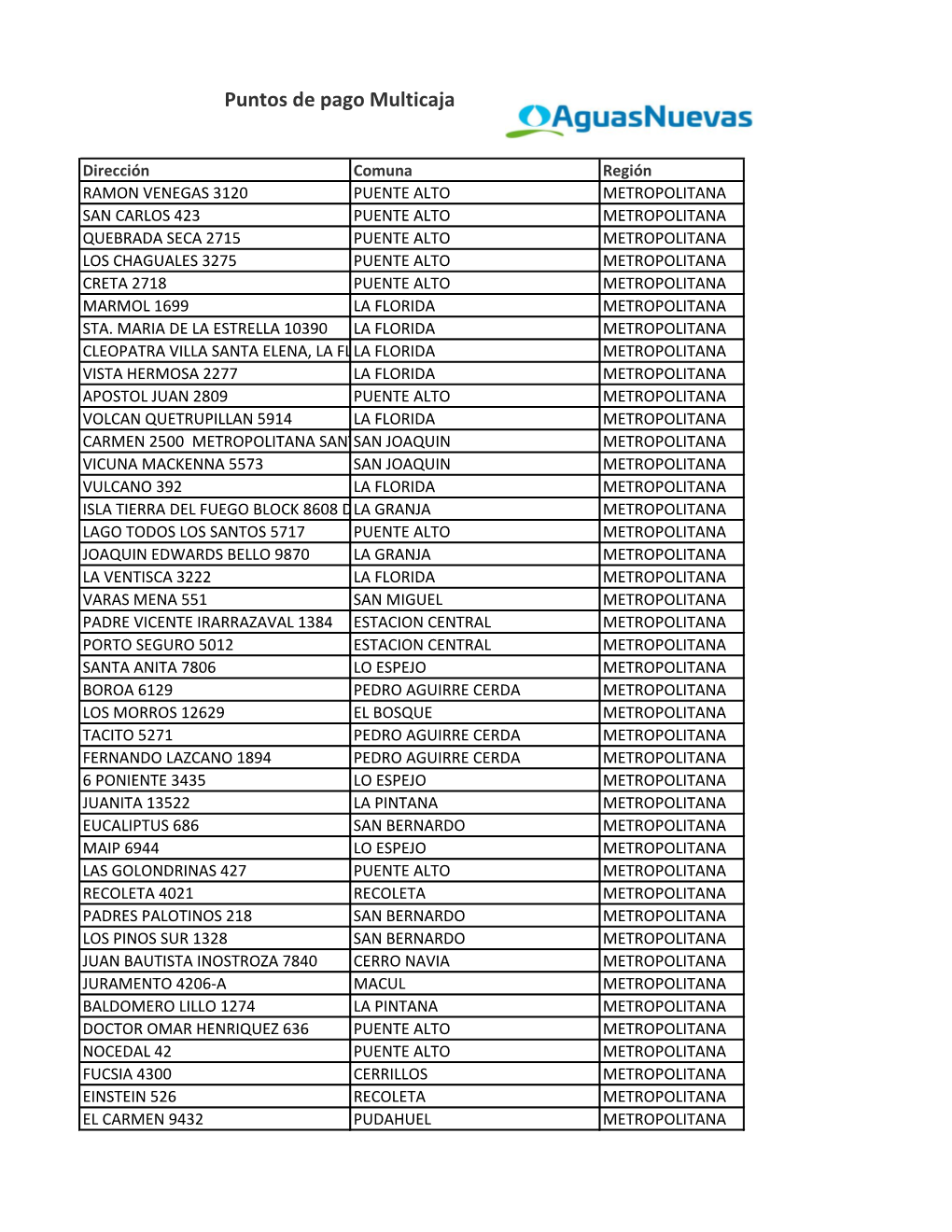 Puntos De Pago Multicaja