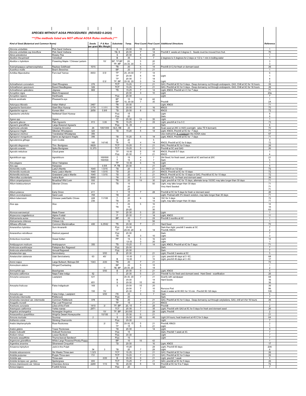 Species Without Rules Revised 6-2020