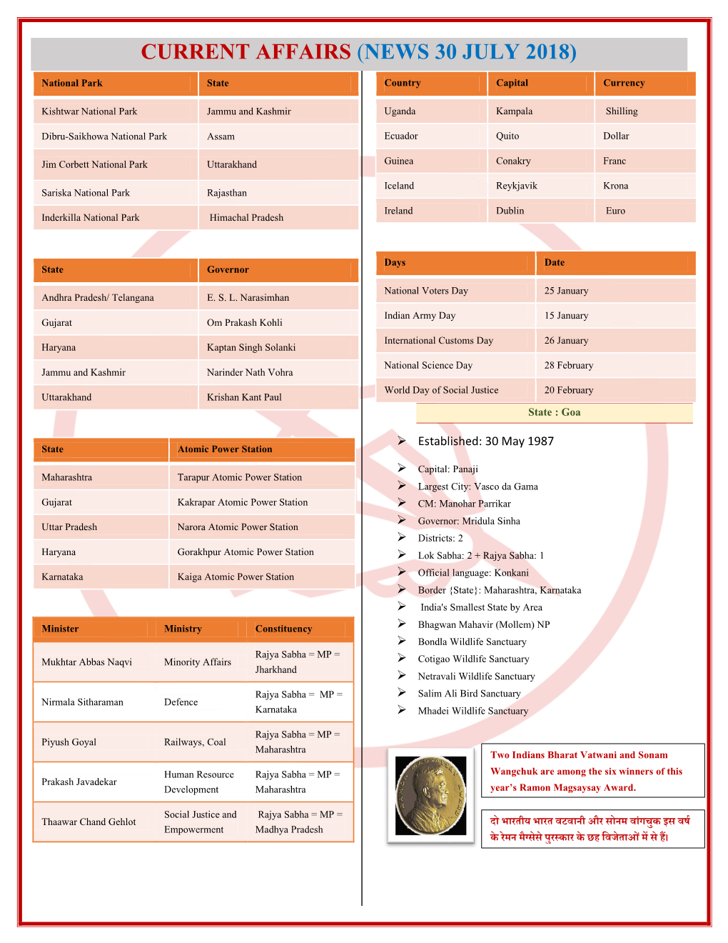 CURRENT AFFAIRS (NEWS 30 JULY 2018) National Park State Country Capital Currency