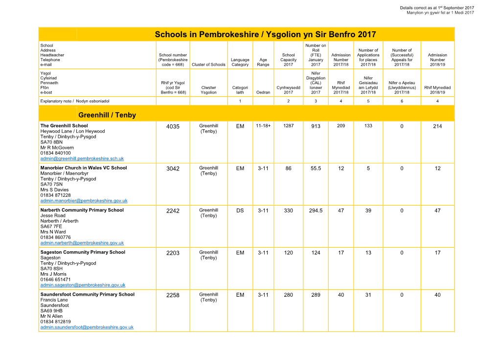 Schools in Pembrokeshire / Ysgolion Yn Sir Benfro 2017