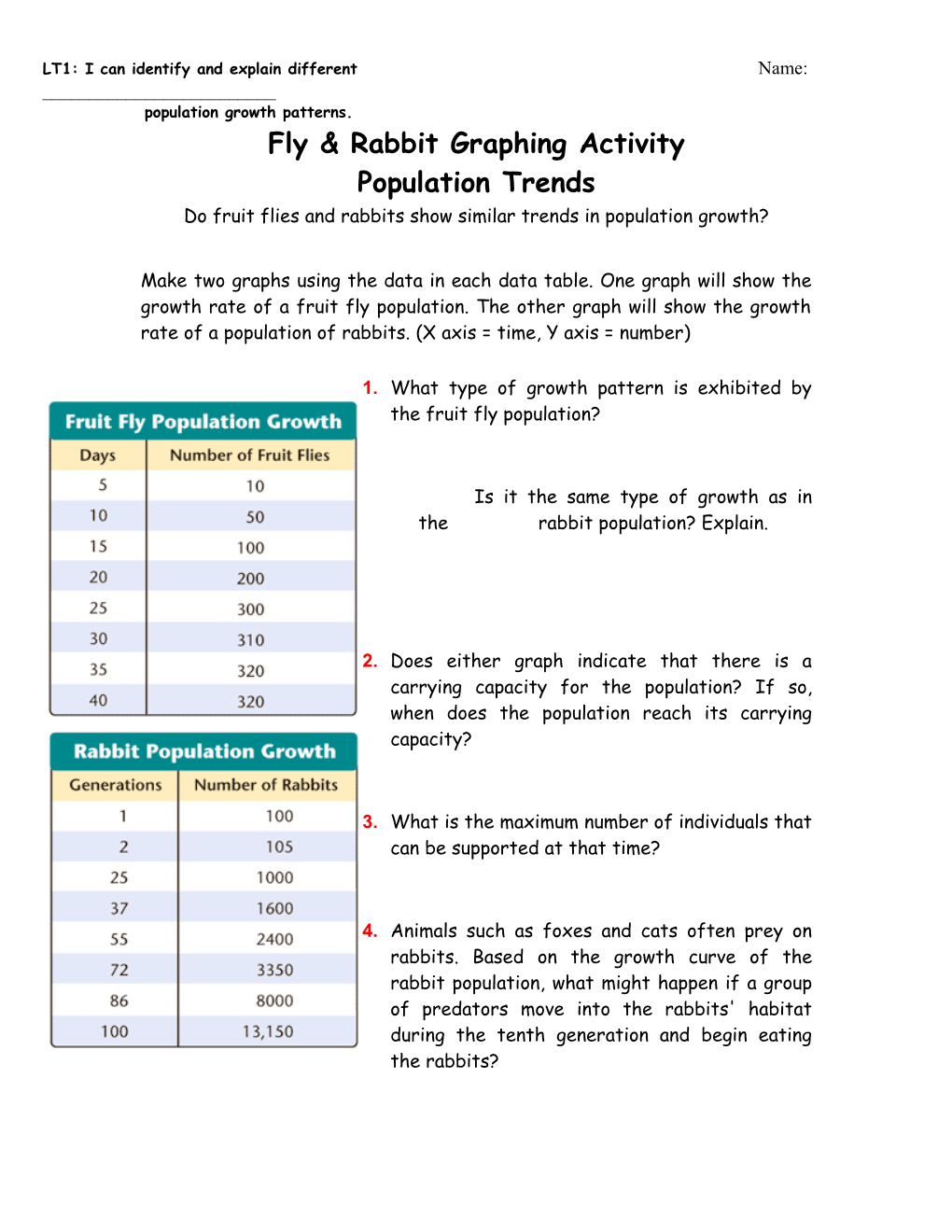 Analyzing Data: Population Trends