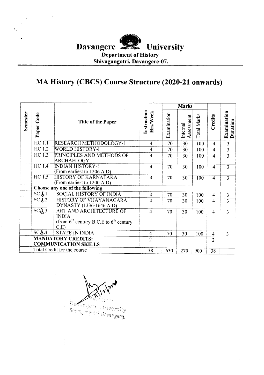MA History (CBCS) Course Structure (2020-21Onwards)