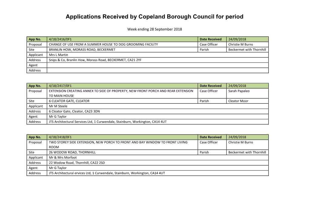 Applications Received by Copeland Borough Council for Period