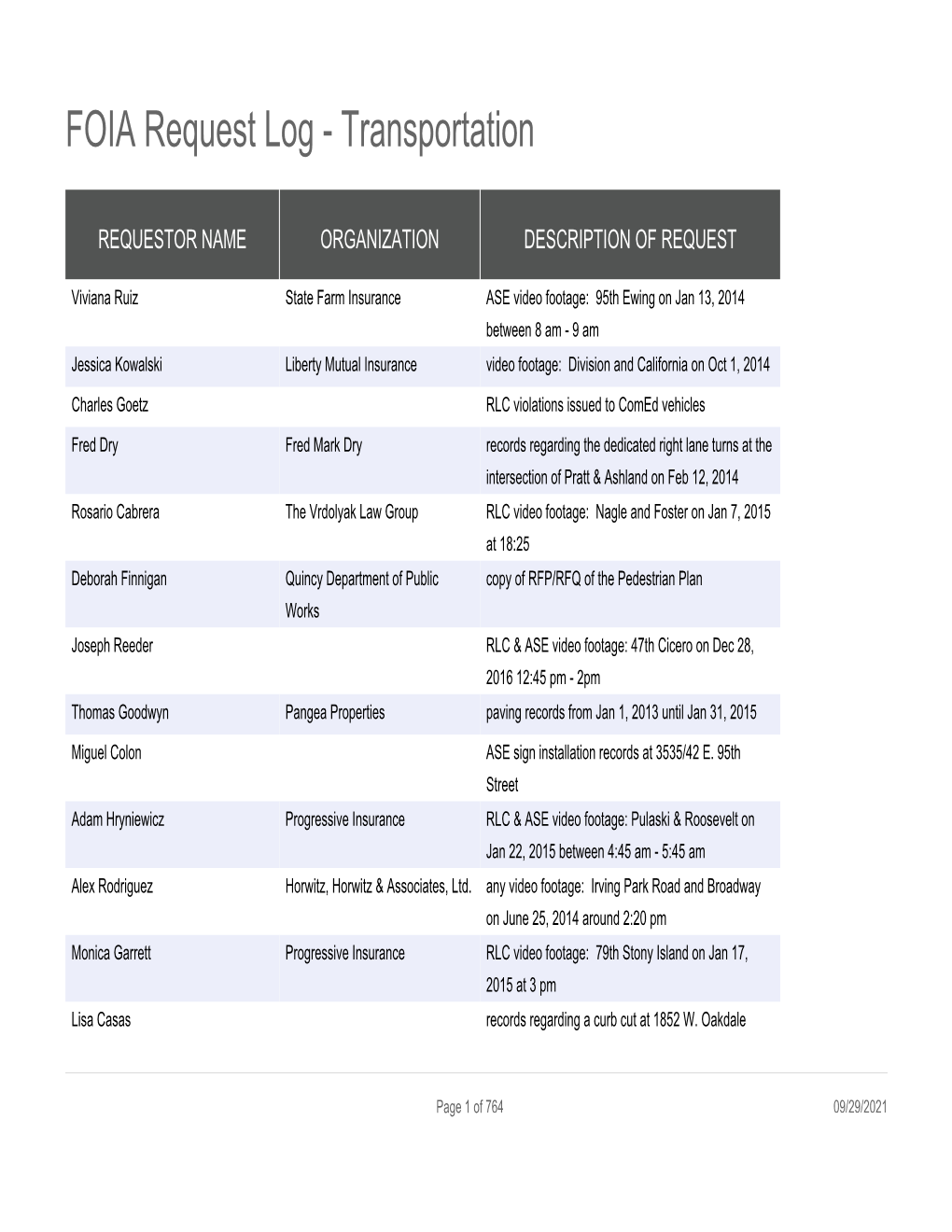 FOIA Request Log - Transportation