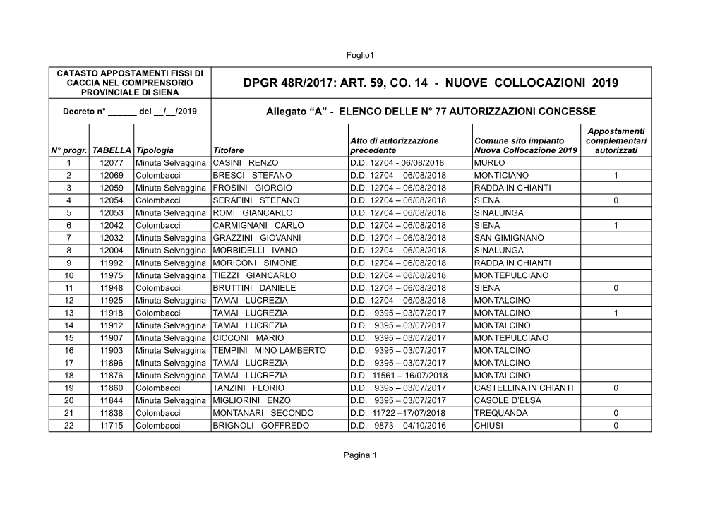 Dpgr 48R/2017: Art. 59, Co. 14 - Nuove Collocazioni 2019 Provinciale Di Siena