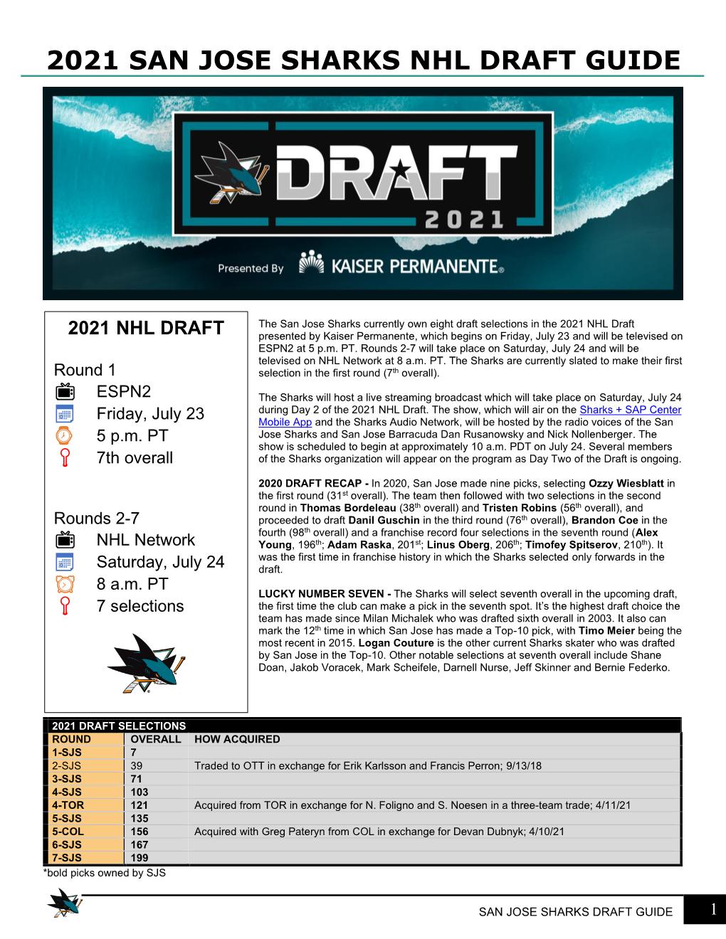 2021 San Jose Sharks Nhl Draft Guide