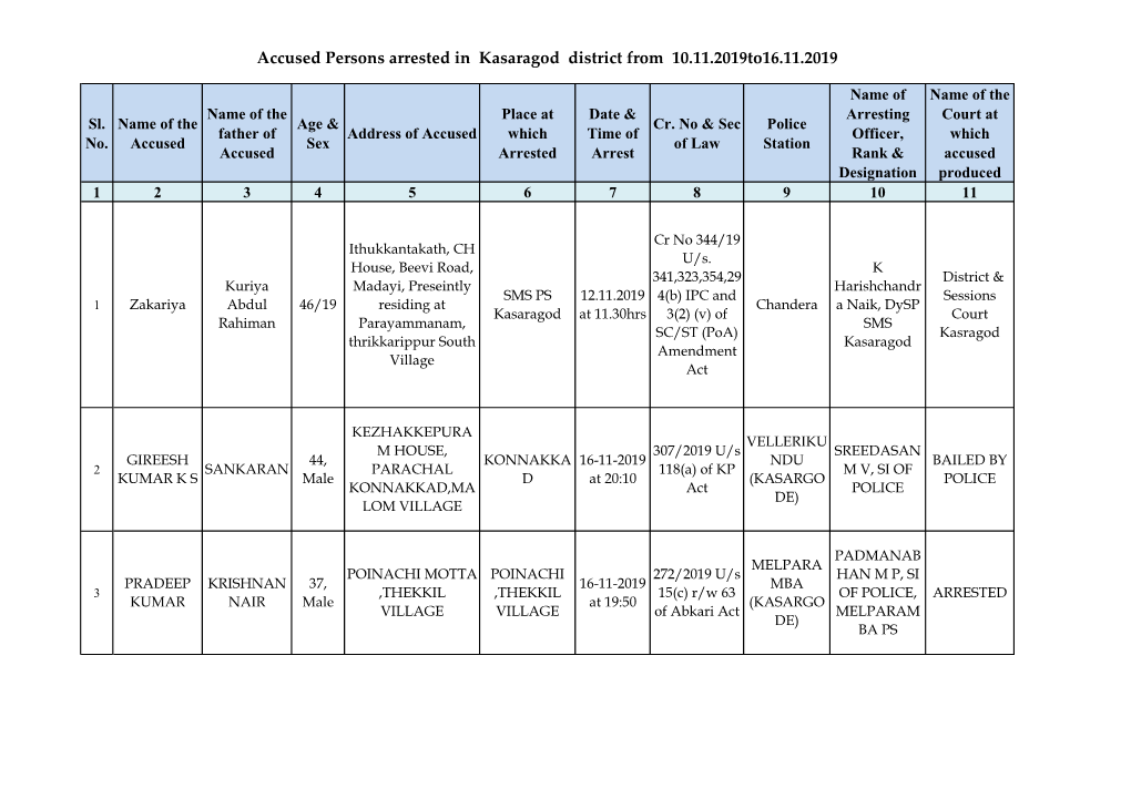 Accused Persons Arrested in Kasaragod District from 10.11.2019To16.11.2019