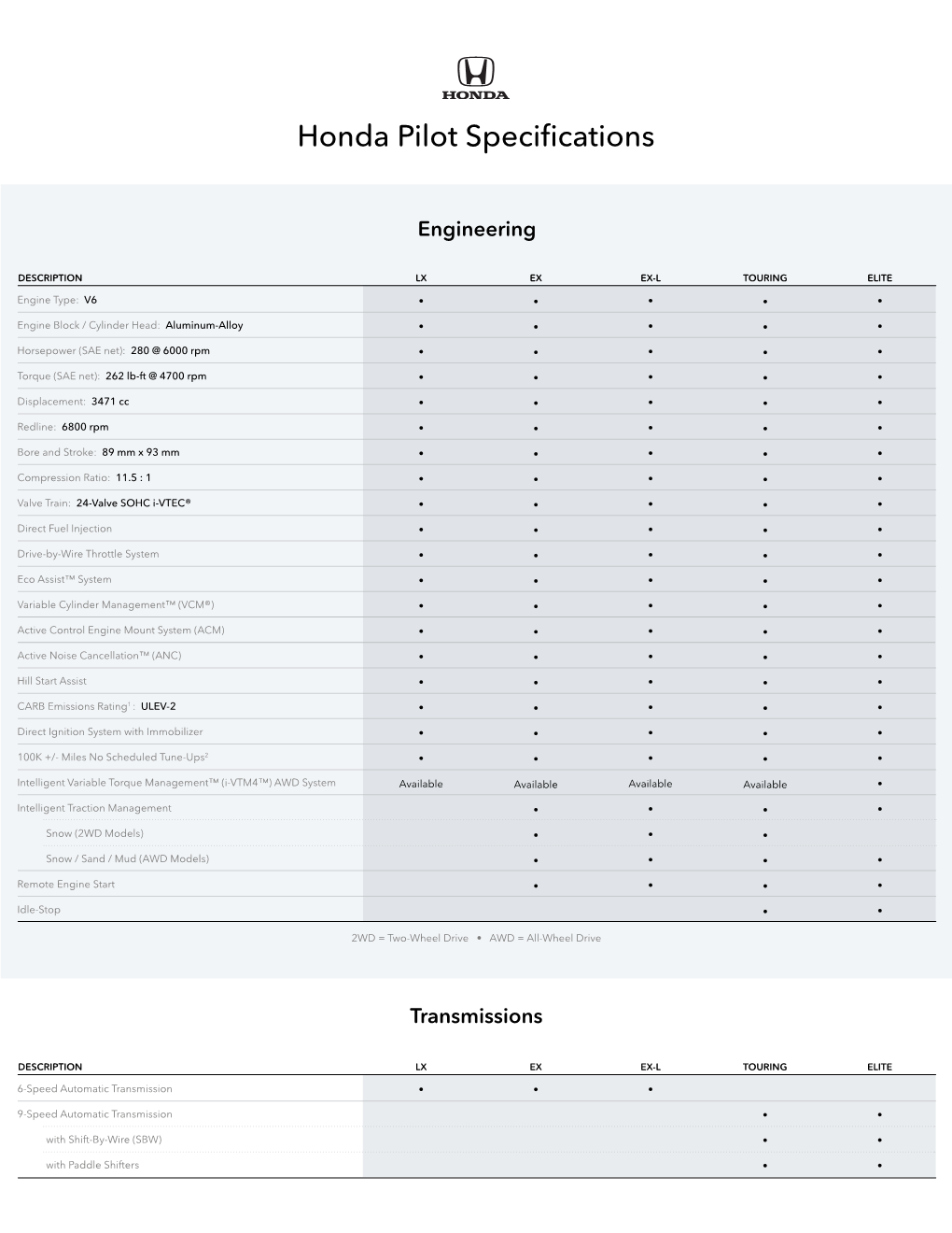 Honda Pilot Specifications