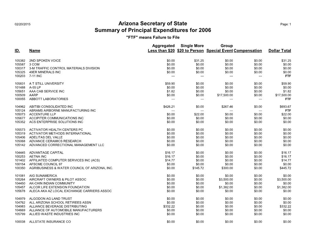 Arizona Secretary of State Summary of Principal Expenditures for 2006