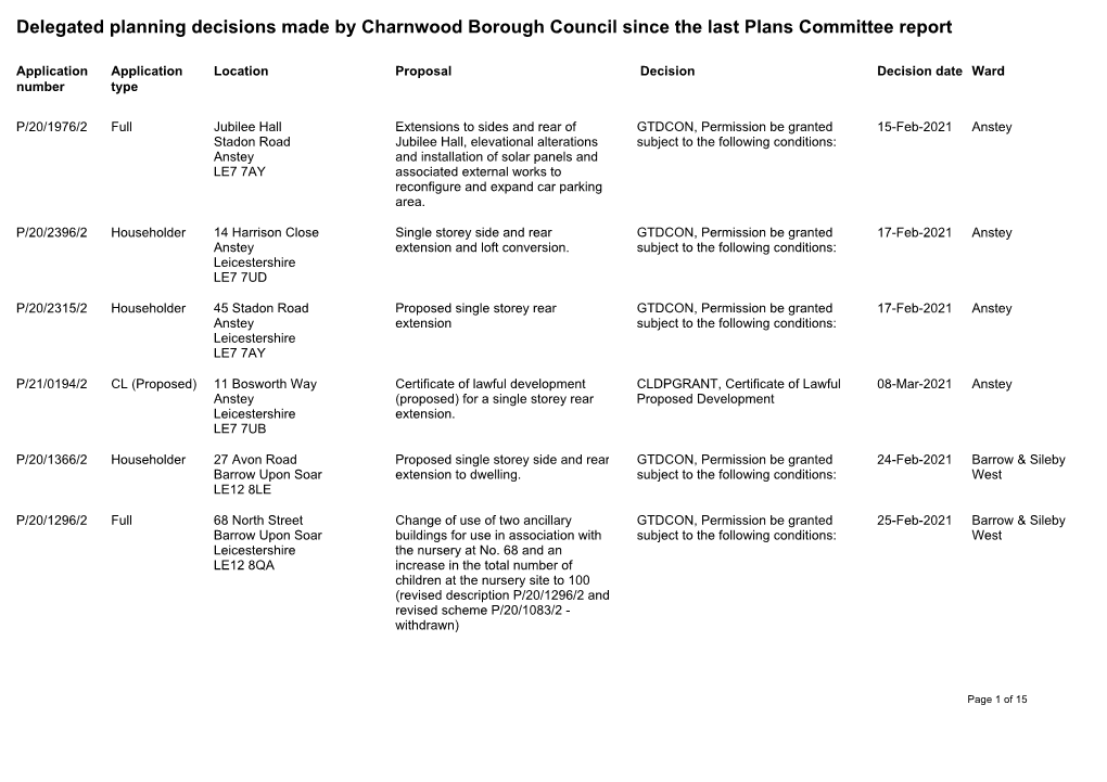 Delegated Planning Decisions Made by Charnwood Borough Council Since the Last Plans Committee Report