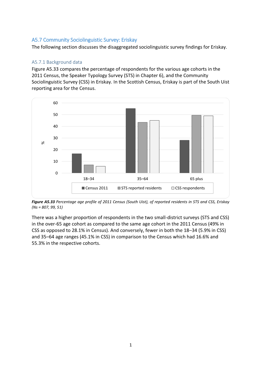 A5.7 Community Sociolinguistic Survey: Eriskay the Following Section Discusses the Disaggregated Sociolinguistic Survey Findings for Eriskay