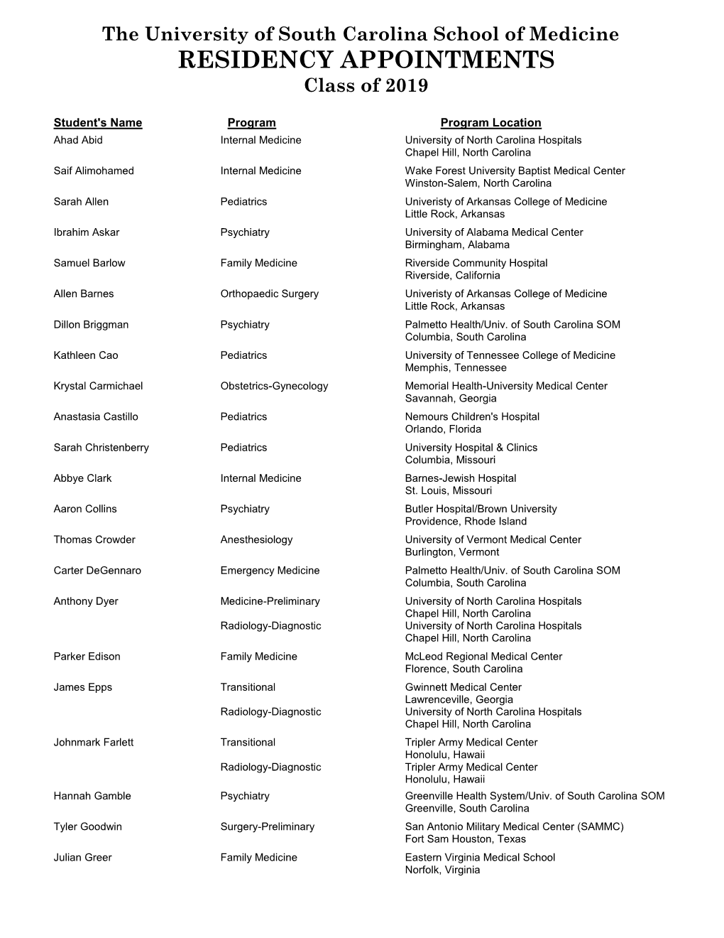 The University of South Carolina School of Medicine RESIDENCY APPOINTMENTS Class of 2019