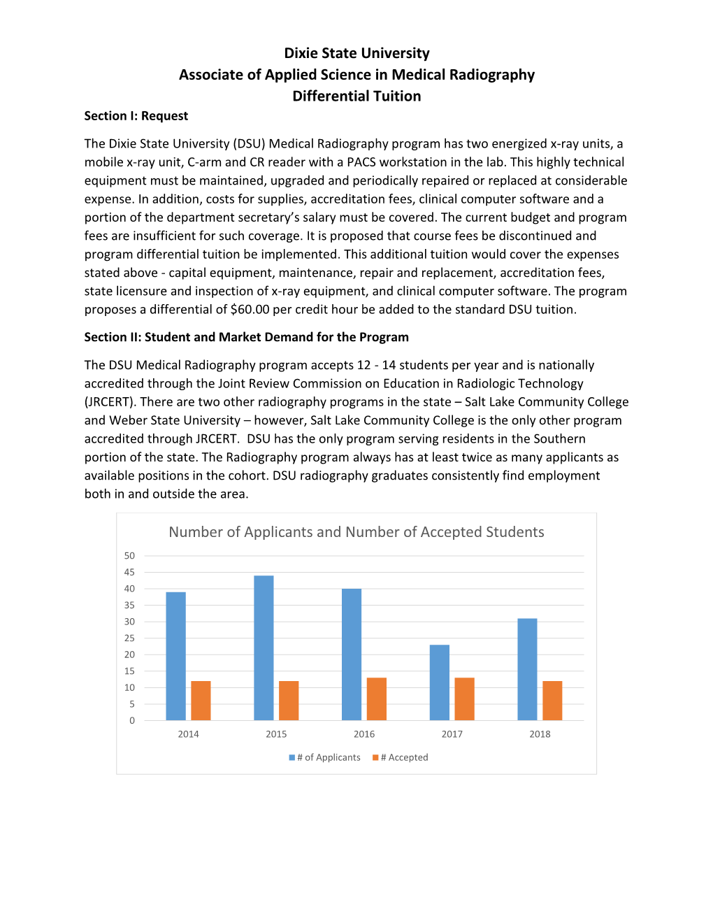 Dixie State University Associate of Applied Science in Medical Radiography Differential Tuition Number of Applicants and Number