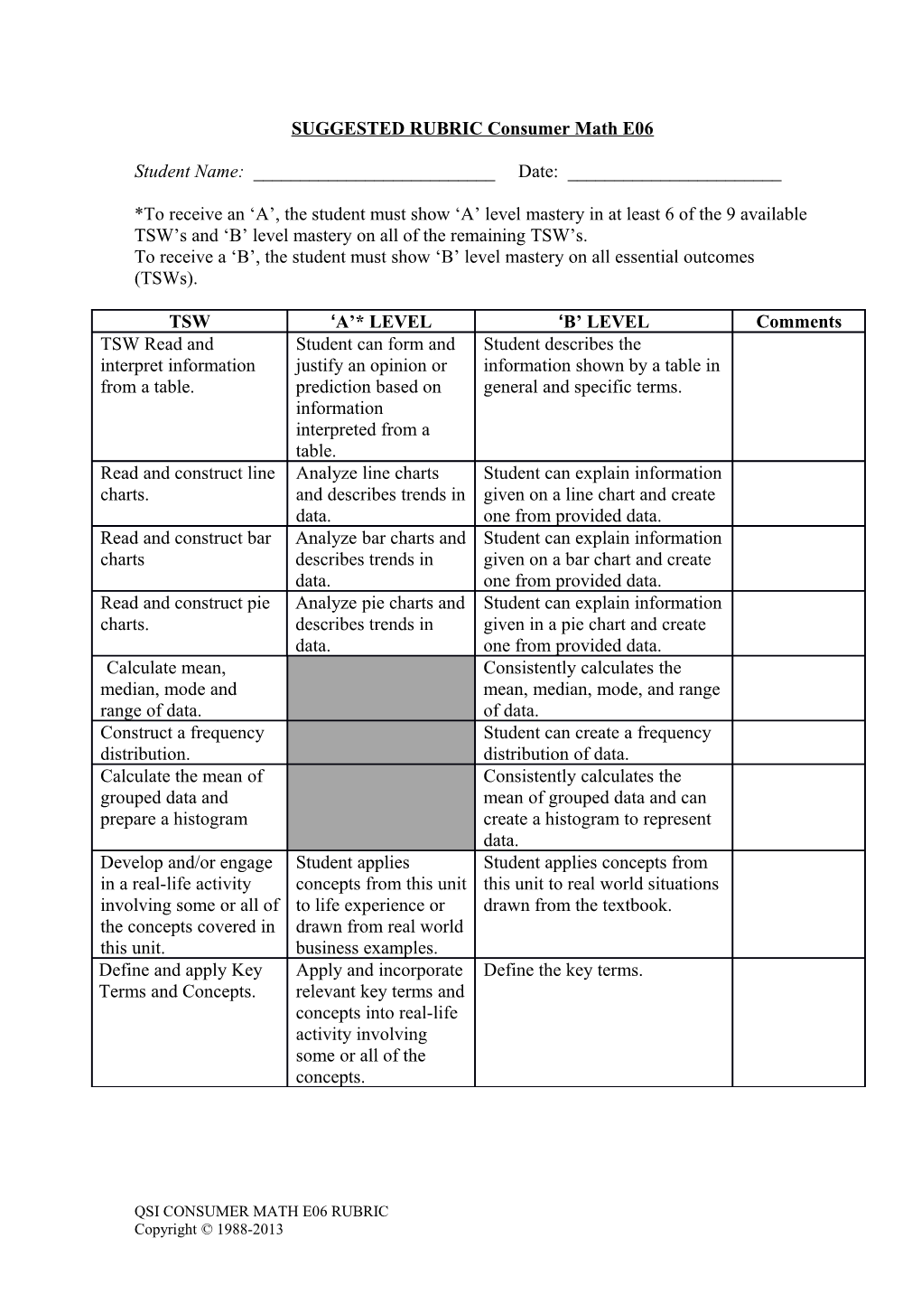 SUGGESTED RUBRIC Consumer Math E06