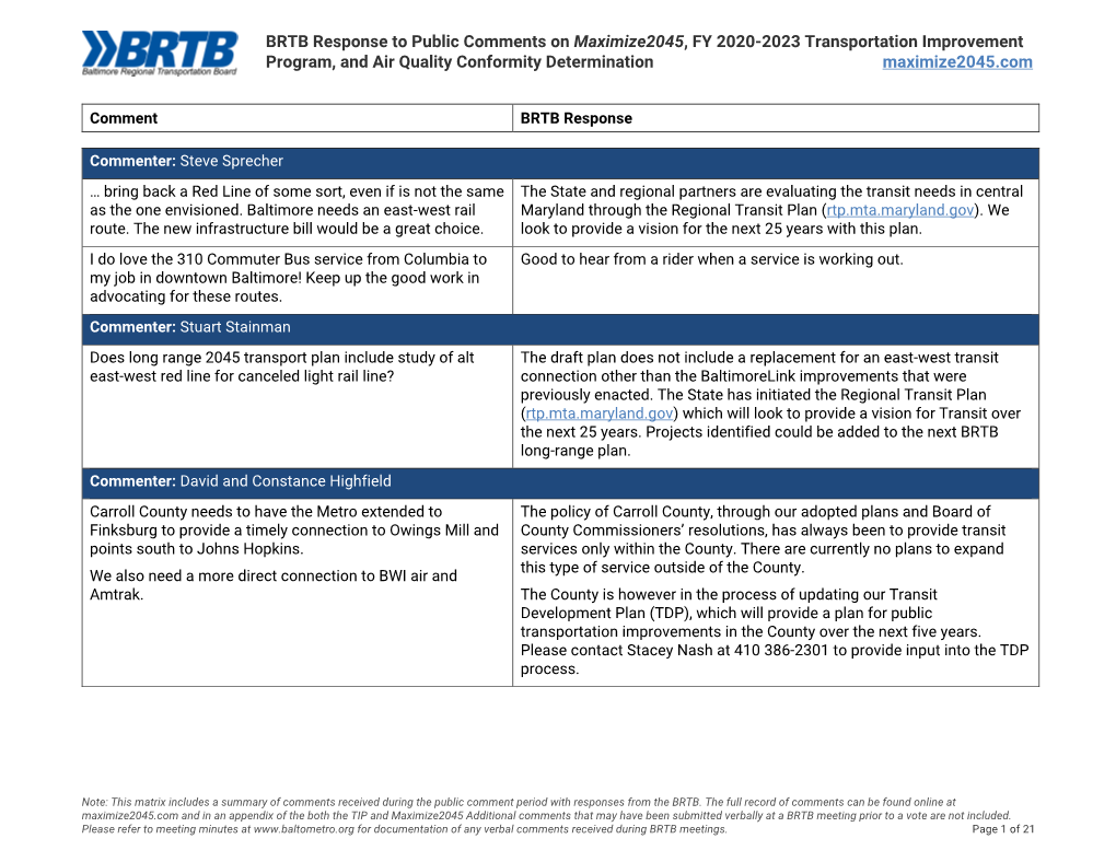 Public Comments Received and BRTB Response