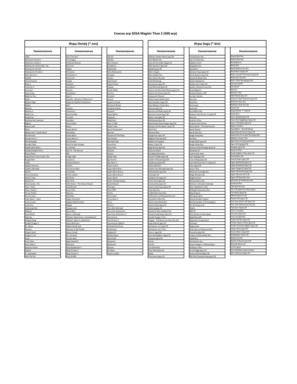 Список Игр SEGA Magistr Titan 2 (400 Игр)