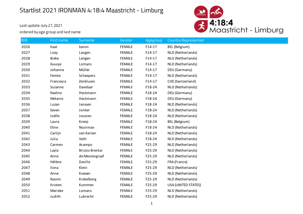 Startlist 2021 IRONMAN 4:18:4 Maastricht - Limburg