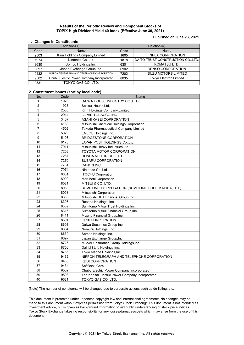 Published on June 23, 2020 1. Changes in Constituents 2. Constituent Issues (Sort by Local Code) Results of the Periodic Revie