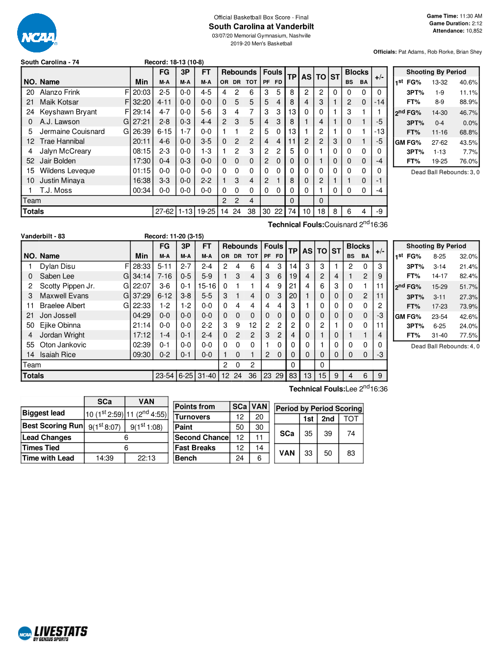 Box Score (PDF)