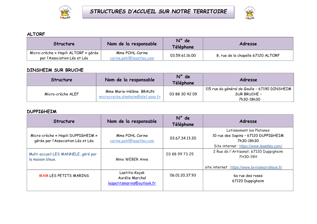 Structures D'accueil Sur Notre Territoire