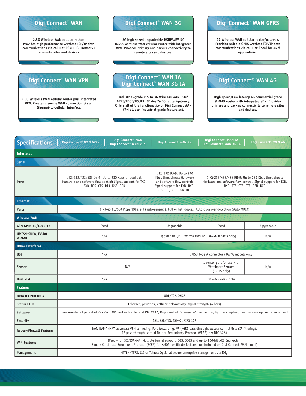 Digi Connect Family Cellular Features Comparison