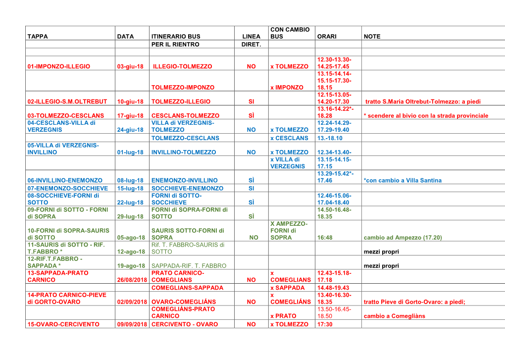 Tappa Data Itinerario Bus Linea Con Cambio Bus Orari