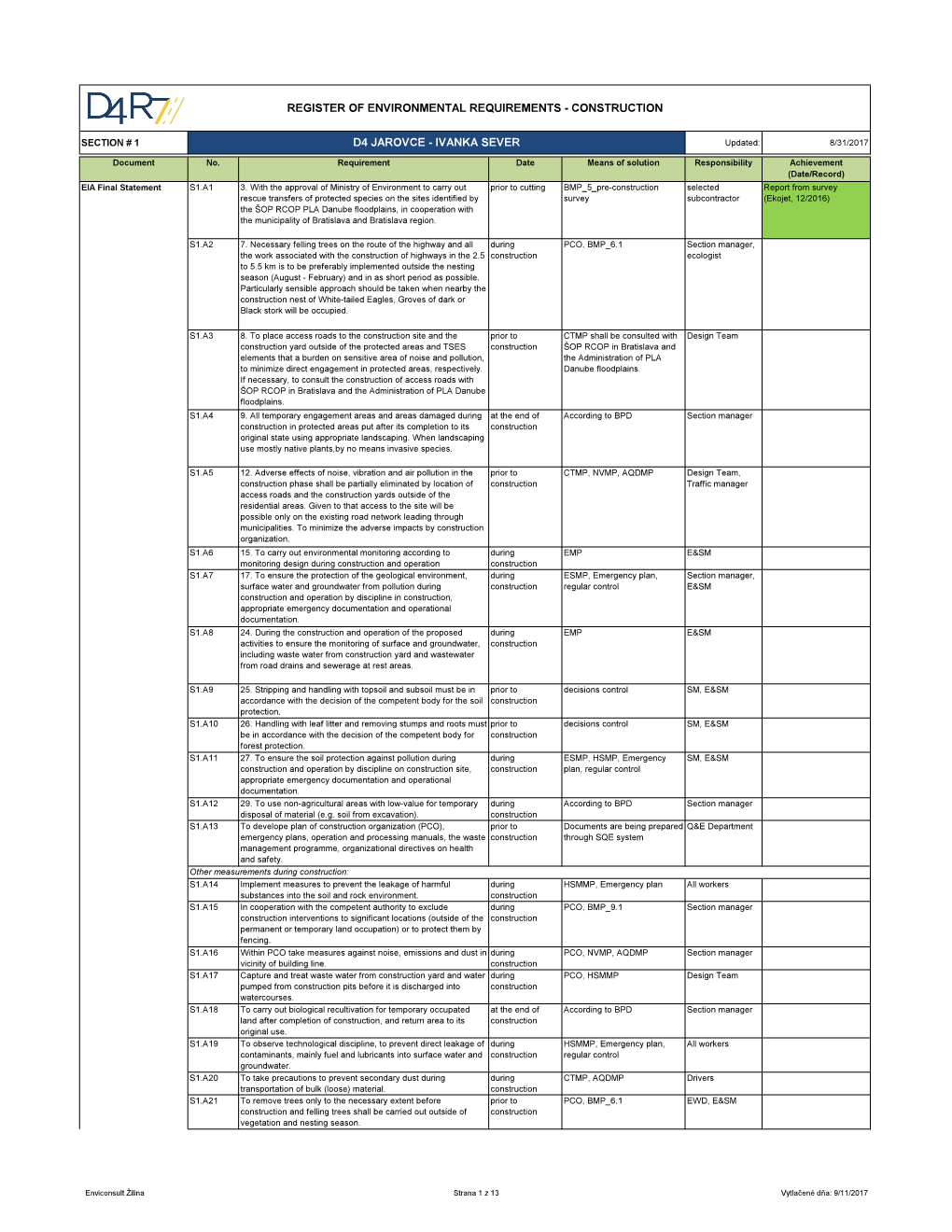 Register of Environmental Requirements - Construction