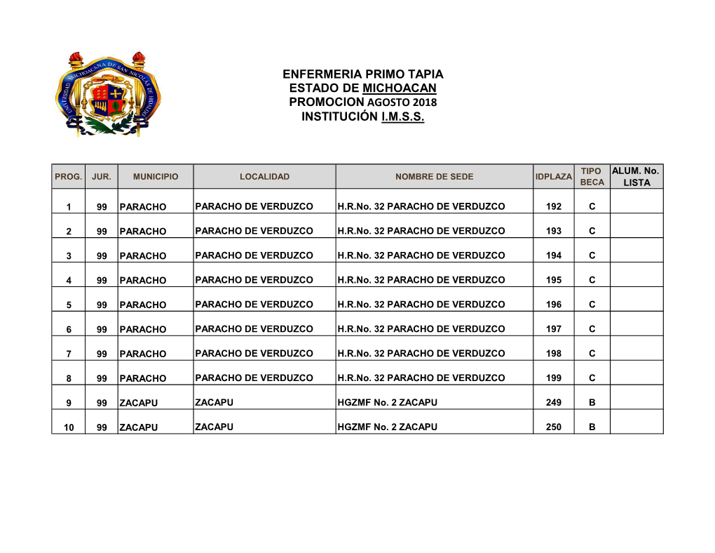 Enfermeria Primo Tapia Estado De Michoacan Promocion Agosto 2018 Institución I.M.S.S