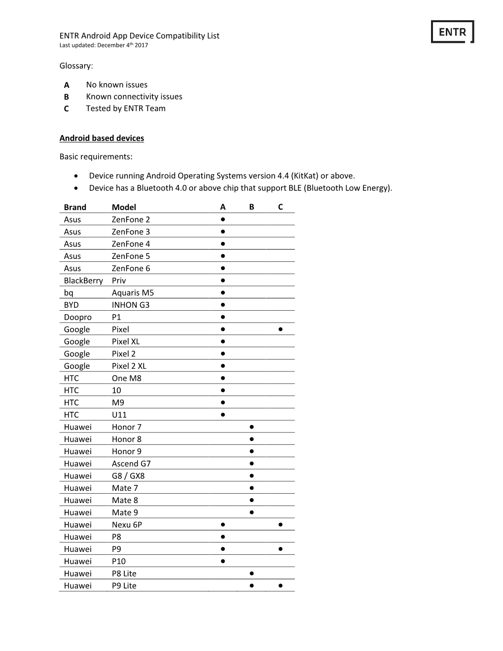 ENTR Android App Device Compatibility List Glossary: a No Known Issues B Known Connectivity Issues C Tested by ENTR Team Android