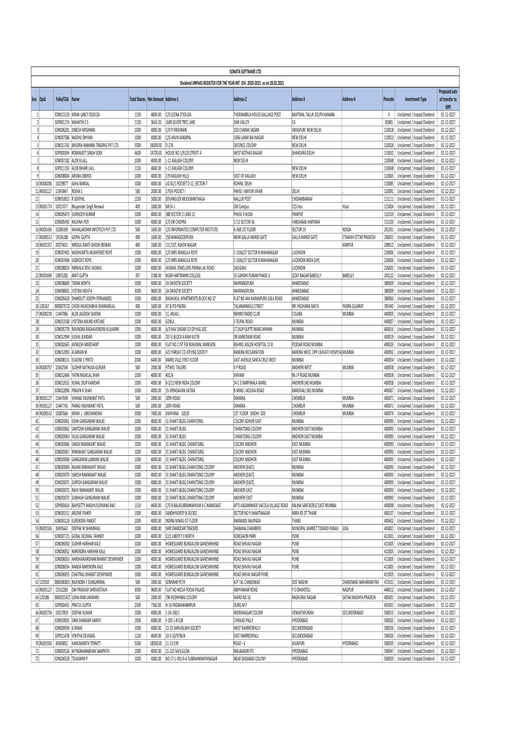 Int.Div.2020-2021.Xlsx