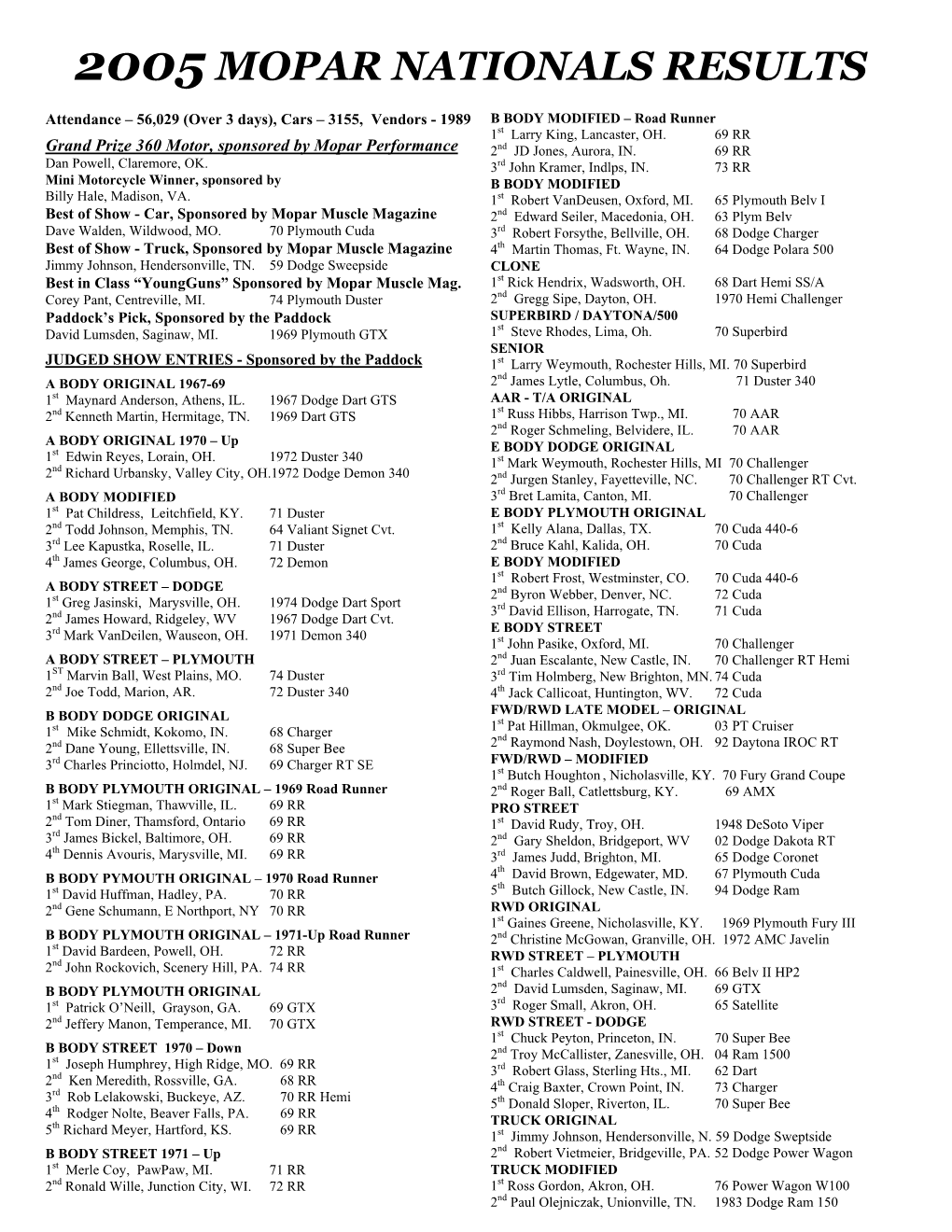 2005 Mopar Nationals Results