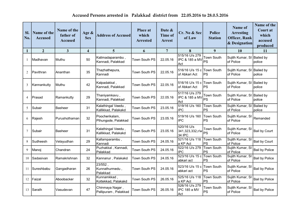 Accused Persons Arrested in Palakkad District from 22.05.2016 to 28.0.5.2016